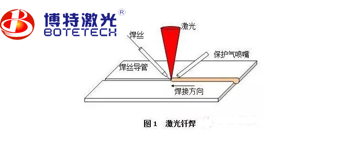 激光焊接機(jī)焊接方法 激光焊接機(jī)焊接方法